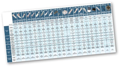 guide de compatibilité