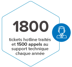 icone hotline