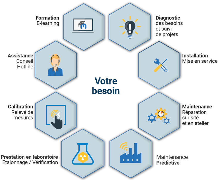 offres de services v2 offres de services v2